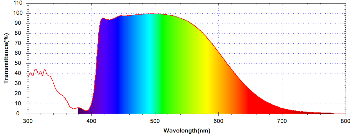 替換式藍玻璃 for BMPCC 4K (2025台灣限定優惠)