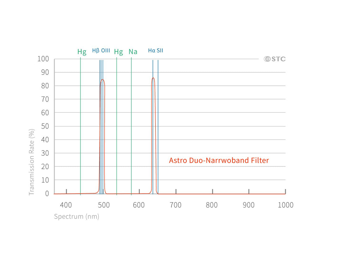 0.5mm 超薄低光暈光害系列 - 內置型濾鏡 for PENTAX 系列