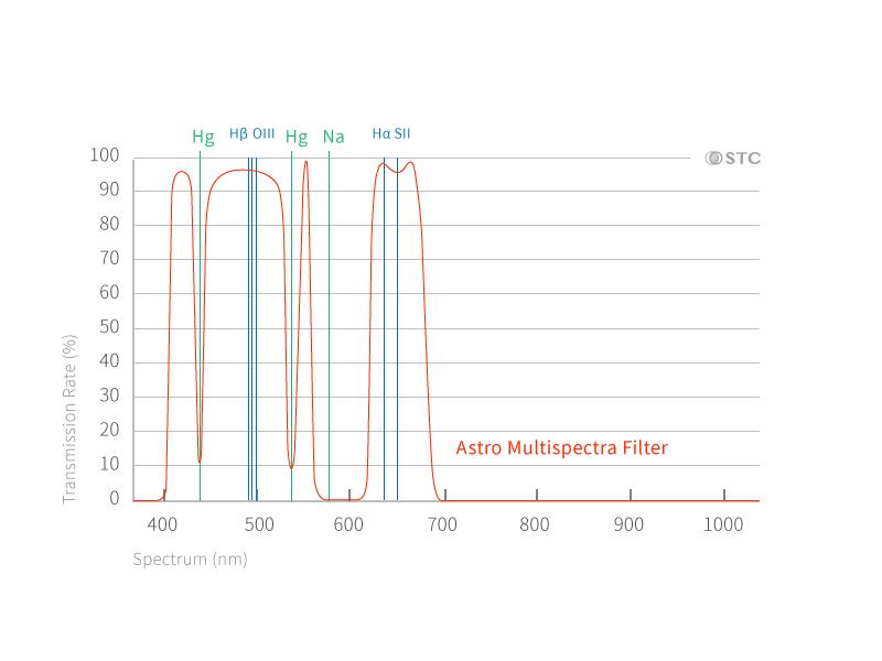 0.5mm 超薄低光暈光害系列 - 內置型濾鏡 for Canon APS-C 系列, BMPCC 6K 和 6K Pro