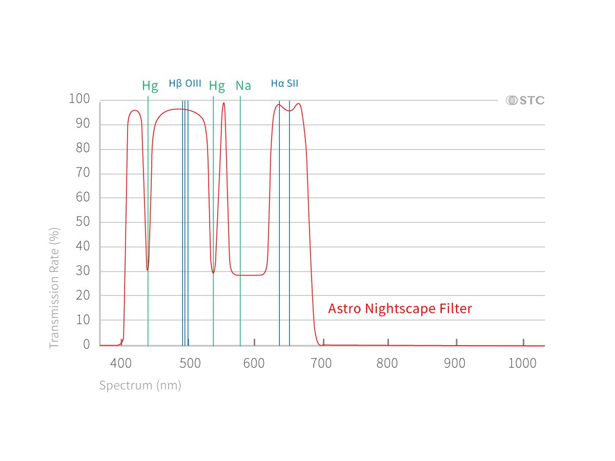 0.5mm 超薄低光暈Astro光害系列 - A7R4版內置型濾鏡 for Sony A1, A1II, A7SIII, A7R4, A7R5, A9II, FX3, A9III, FX2 無反系列