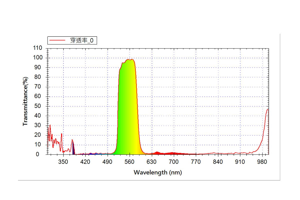 客製化光學元件設計 (Customized Opticals Design)