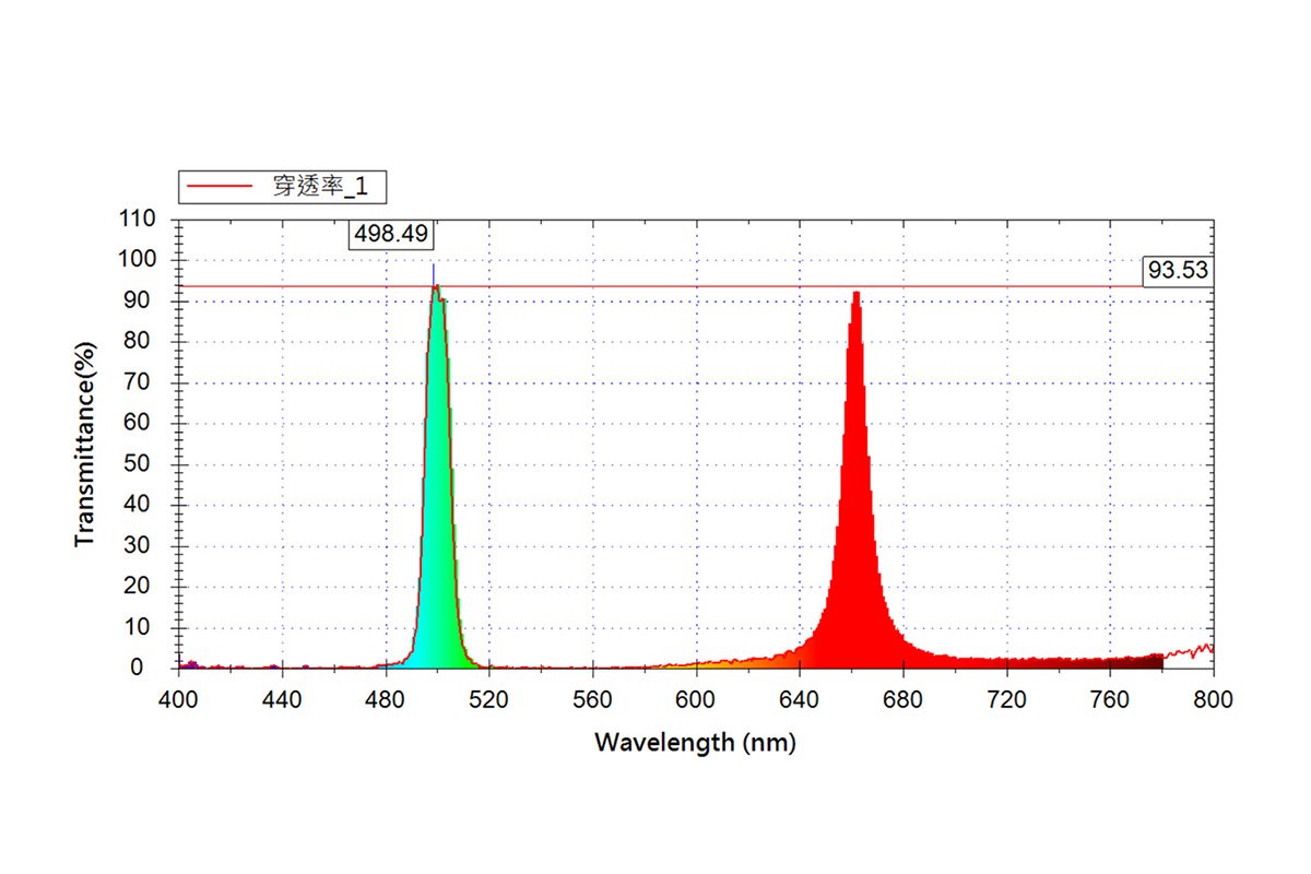 客製化光學元件設計 (Customized Opticals Design)