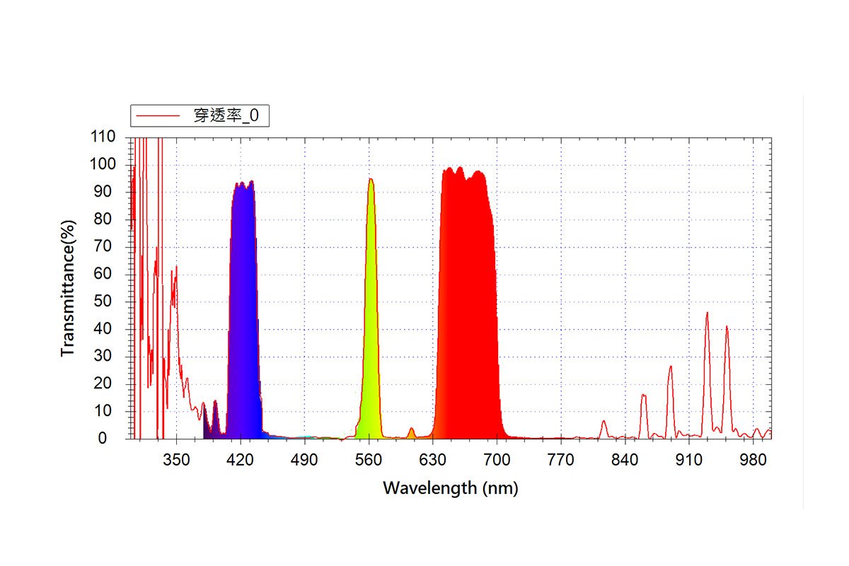 客製化光學元件設計 (Customized Opticals Design)