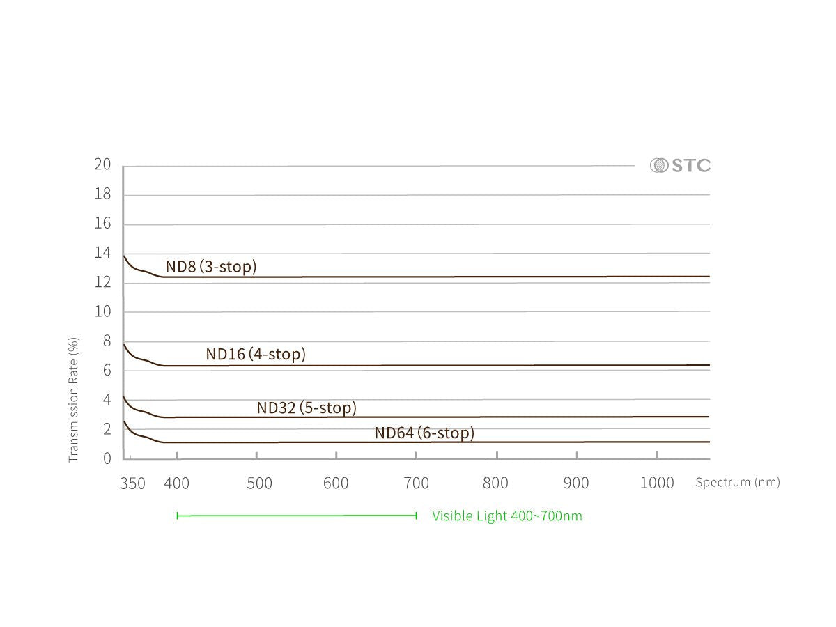 ND減光鏡 - A74版內置型濾鏡 for Sony A7IV, ZV-E1