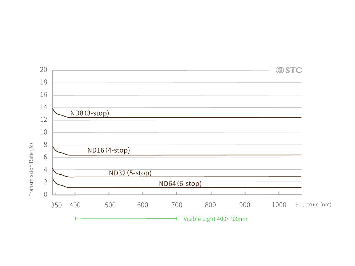 ND減光鏡 - 內置型濾鏡 for Nikon Full-Frame 單反系列