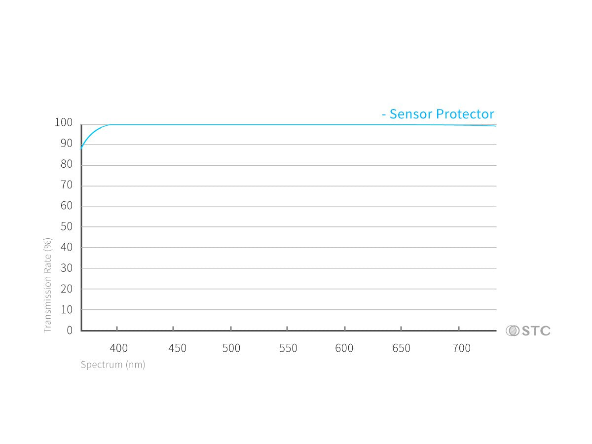 感光元件保護鏡Sensor Protector A7R4版 for Sony A1, A1II, A7SIII, A7R4, A7R5, A9II, FX3, A9III, FX2